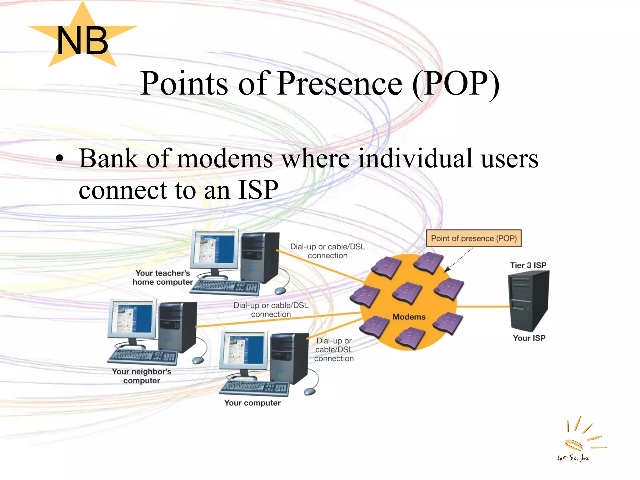 Points of Presence (POP) Bank of modems where individual users connect to an ISP NB 