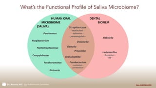 Your Autoimmunity Connection Doi: 10.5772/63492
What’s the Functional Profile of Saliva Microbiome?
 