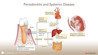 The Gateway to Health and Disease: the oral microbiome, autoimmune, and personalized nutrition - TRICON 2017