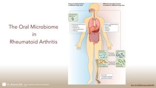 The Gateway to Health and Disease: the oral microbiome, autoimmune, and personalized nutrition - TRICON 2017