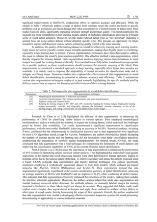 A review of recent deep learning applications in wood surface defect ...