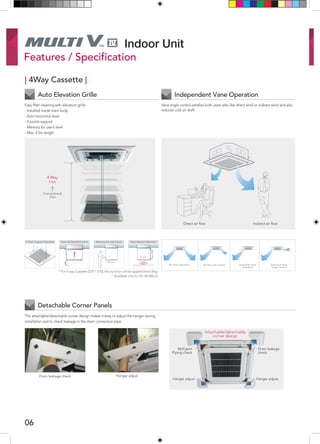 06
| 4Way Cassette |
Indoor Unit
4 Way
4.5m
Conventional
3.5m
4-Point Support Structure Auto Horizontal Control
Memory
Memory for user’s level
STOP
Auto bottom detection
Max.4.5m
* For 4 way Cassette (570 * 570), this function will be applied from May.
* Available only for 24~48 kBtu/h
Easy filter cleaning with elevation grille
- Installed inside main body
- Auto horizontal level
- 4 points support
- Memory for user’s level
- Max. 4.5m length
The attachable/detachable corner design makes it easy to adjust the hanger during
installation and to check leakage in the drain connection pipe.
Attachable/detachable
corner design
Refrigant
Piping check
Drain leakage
check
Hanger adjustHanger adjust
Hanger adjustDrain leakage check
Vane angle control satisfies both users who like direct wind or indirect wind and also
reduces cold air draft.
Direct air flow Indirect air flow
Individual vane
operation
Individual vane
angle control
All vane operation Air flow rate control
Features / Specification
Auto Elevation Grille
Detachable Corner Panels
Independent Vane Operation
 