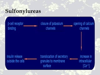 Sulfonylureas
 