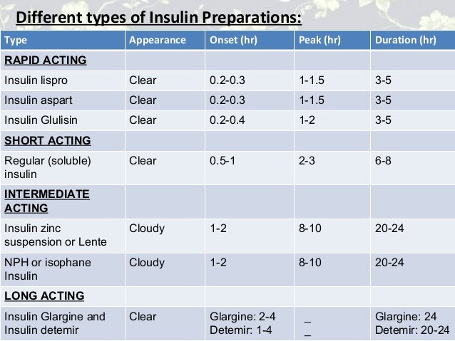 DIFFERENT TYPES OF INSULIN EBOOK DIFFERENT TYPES OF INSULIN EBOOK