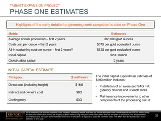 www.kinross.com
23
Highlights of the early detailed engineering work completed to date on Phase One
TASIAST EXPANSION PROJECT
PHASE ONE ESTIMATES
Metric Estimates
Average annual production – first 2 years 368,000 gold ounces
Cash cost per ounce – first 2 years $575 per gold equivalent ounce
All-in sustaining cost per ounce – first 2 years(i) $725 per gold equivalent ounce
Initial capital $290 million
Construction period 2 years
The initial capital expenditure estimate of
$290 million includes:
• Installation of an oversized SAG mill,
gyratory crusher and 3 leach tanks
• Maintenance improvements to other
components of the processing circuit
Category ($ millions)
Direct cost (including freight) $180
Indirect and owner’s cost $80
Contingency $30
INITIAL CAPITAL ESTIMATE
(i) All-in sustaining cost includes operating costs, royalties, sustaining capital, and does not include estimated initial capital expenditures of $290 million during
the two-year construction period, pre-stripping of $483 million during two-year construction period and first two years of production, and any exploration,
income taxes and non-cash items related to reclamation or allocation of regional or corporate overhead costs. This differs from the World Gold Council
definition of all-in cost.
 