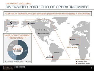www.kinross.com
6
2015E GOLD EQUIVALENT
PRODUCTION(1,2)
OPERATIONAL EXCELLENCE
DIVERSIFIED PORTFOLIO OF OPERATING MINES
GLOBAL PORTFOLIO
Operating mine
Development project
Round Mountain
Kettle River-Buckhorn
Fort Knox
La Coipa
Paracatu
Maricunga
Kupol
Dvoinoye
Chirano
Tasiast
AMERICASRUSSIA
WEST AFRICA
(3) Refer to endnote #3.
Over 50% of estimated 2015 gold equivalent production from mines located in the Americas
54%
17%
29%
Americas West Africa Russia
2.5-2.6M
ounces
(1) Refer to endnote #1.
(2) Refer to endnote #2.
 