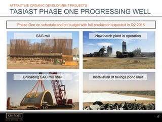 17
www.kinross.com
17
ATTRACTIVE ORGANIC DEVELOPMENT PROJECTS
TASIAST PHASE ONE PROGRESSING WELL
Phase One on schedule and on budget with full production expected in Q2 2018
Unloading SAG mill shell
New batch plant in operationSAG mill
Installation of tailings pond liner
 