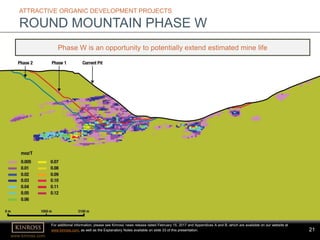 21
www.kinross.com
21
ATTRACTIVE ORGANIC DEVELOPMENT PROJECTS
ROUND MOUNTAIN PHASE W
Phase W is an opportunity to potentially extend estimated mine life
For additional information, please see Kinross’ news release dated February 15, 2017 and Appendices A and B, which are available on our website at
www.kinross.com, as well as the Explanatory Notes available on slide 33 of this presentation.
 