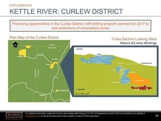 26
www.kinross.com
26
EXPLORATION
KETTLE RIVER: CURLEW DISTRICT
For additional information, please see Kinross’ news release dated February 15, 2017 and Appendices A and B, which are available on our website at
www.kinross.com, as well as the Explanatory Notes available on slide 48 of this presentation.
Promising opportunities in the Curlew District; infill drilling program planned for 2017 to
test extensions of mineralized zones
N
Plan Map of the Curlew District Cross Section Looking West
Historic K2 mine Workings
 