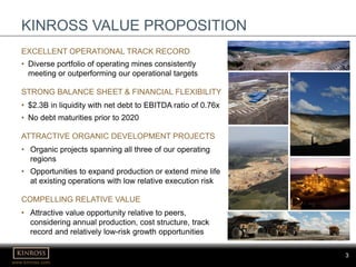3
www.kinross.com
3
KINROSS VALUE PROPOSITION
EXCELLENT OPERATIONAL TRACK RECORD
• Diverse portfolio of operating mines consistently
meeting or outperforming our operational targets
STRONG BALANCE SHEET & FINANCIAL FLEXIBILITY
• $2.3B in liquidity with net debt to EBITDA ratio of 0.76x
• No debt maturities prior to 2020
ATTRACTIVE ORGANIC DEVELOPMENT PROJECTS
• Organic projects spanning all three of our operating
regions
• Opportunities to expand production or extend mine life
at existing operations with low relative execution risk
COMPELLING RELATIVE VALUE
• Attractive value opportunity relative to peers,
considering annual production, cost structure, track
record and relatively low-risk growth opportunities
 