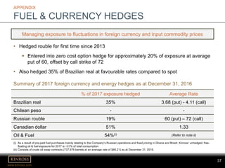 37
www.kinross.com
37
APPENDIX
FUEL & CURRENCY HEDGES
Managing exposure to fluctuations in foreign currency and input commodity prices
% of 2017 exposure hedged Average Rate
Brazilian real 35% 3.68 (put) - 4.11 (call)
Chilean peso - -
Russian rouble 19% 60 (put) – 72 (call)
Canadian dollar 51% 1.33
Oil & Fuel 54%(i) (Refer to note ii)
(i) As a result of pre-paid fuel purchases mainly relating to the Company’s Russian operations and fixed pricing in Ghana and Brazil, Kinross’ unhedged, free-
floating oil & fuel exposure for 2017 is ~31% of total consumption
(ii) Consists of crude oil swap contracts (737,976 barrels at an average rate of $46.21) as at December 31, 2016.
Summary of 2017 foreign currency and energy hedges as at December 31, 2016
• Hedged rouble for first time since 2013
 Entered into zero cost option hedge for approximately 20% of exposure at average
put of 60, offset by call strike of 72
• Also hedged 35% of Brazilian real at favourable rates compared to spot
 