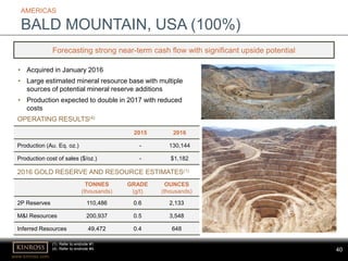 40
www.kinross.com
40
• Acquired in January 2016
• Large estimated mineral resource base with multiple
sources of potential mineral reserve additions
• Production expected to double in 2017 with reduced
costs
AMERICAS
BALD MOUNTAIN, USA (100%)
Forecasting strong near-term cash flow with significant upside potential
TONNES
(thousands)
GRADE
(g/t)
OUNCES
(thousands)
2P Reserves 110,486 0.6 2,133
M&I Resources 200,937 0.5 3,548
Inferred Resources 49,472 0.4 648
2016 GOLD RESERVE AND RESOURCE ESTIMATES(1)
OPERATING RESULTS(4)
2015 2016
Production (Au. Eq. oz.) - 130,144
Production cost of sales ($/oz.) - $1,182
(1) Refer to endnote #1.
(4) Refer to endnote #4.
 
