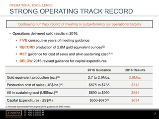 7
www.kinross.com
7
2016 Guidance 2016 Results
Gold equivalent production (oz.)(2) 2.7 to 2.9Moz. 2.8Moz.
Production cost of sales (US$/oz.)(4) $675 to $735 $712
All-in sustaining cost (US$/oz.)(5) $890 to $990 $984
Capital Expenditures (US$M) $650-$675(i) $634
OPERATIONAL EXCELLENCE
STRONG OPERATING TRACK RECORD
• Operations delivered solid results in 2016:
 FIVE consecutive years of meeting guidance
 RECORD production of 2.8M gold equivalent ounces(2)
 MET guidance for cost of sales and all-in sustaining cost(3,4)
 BELOW 2016 revised guidance for capital expenditures
Continuing our track record of meeting or outperforming our operational targets
(2) Refer to endnote #2.
(4) Refer to endnote #4.
(5) Refer to endnote #5.
(i) Revised downwards from original 2016 guidance of $755 million.
 