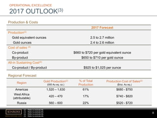 8
www.kinross.com
8
OPERATIONAL EXCELLENCE
2017 OUTLOOK(3)
Region Gold Production(2)
(000 Au eq. oz.)
% of Total
Production
Production Cost of Sales(2)
($/oz. Au eq.)
Americas 1,520 – 1,630 61% $680 - $750
West Africa
(attributable)
420 – 470 17% $740 - $820
Russia 560 – 600 22% $520 - $720
2017 Forecast
Production(2)
Gold equivalent ounces 2.5 to 2.7 million
Gold ounces 2.4 to 2.6 million
Cost of sales (4)
Co-product $660 to $720 per gold equivalent ounce
By-product $650 to $710 per gold ounce
All-in Sustaining Cost(5)
Co-product / By-product $925 to $1,025 per ounce
Production & Costs
Regional Forecast
(2) Refer to endnote #2.
(3) Refer to endnote #3.
(4) Refer to endnote #4.
(5) Refer to endnote #5.
 