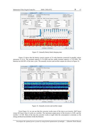 Investigate the optimal power system by using hybrid optimization of ...