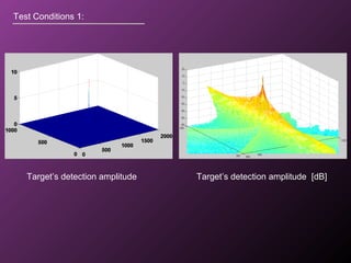 Test Conditions 1:
Target’s detection amplitude Target’s detection amplitude [dB]
 
