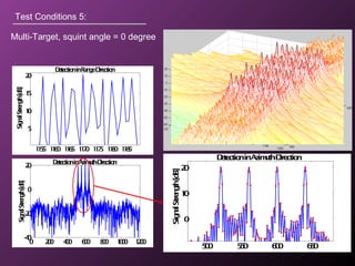 Test Conditions 5:
Multi-Target, squint angle = 0 degree
0 200 400 600 800 1000 1200
-40
-20
0
20 DetectioninAzimuth-Direction
SignalStrength[dB]
1155 1160 1165 1170 1175 1180 1185
5
10
15
20
DetectioninRange-Direction
SignalStrength[dB]
500 550 600 650
0
10
20
DetectioninAzimuth-Direction
SignalStrength[dB]
 