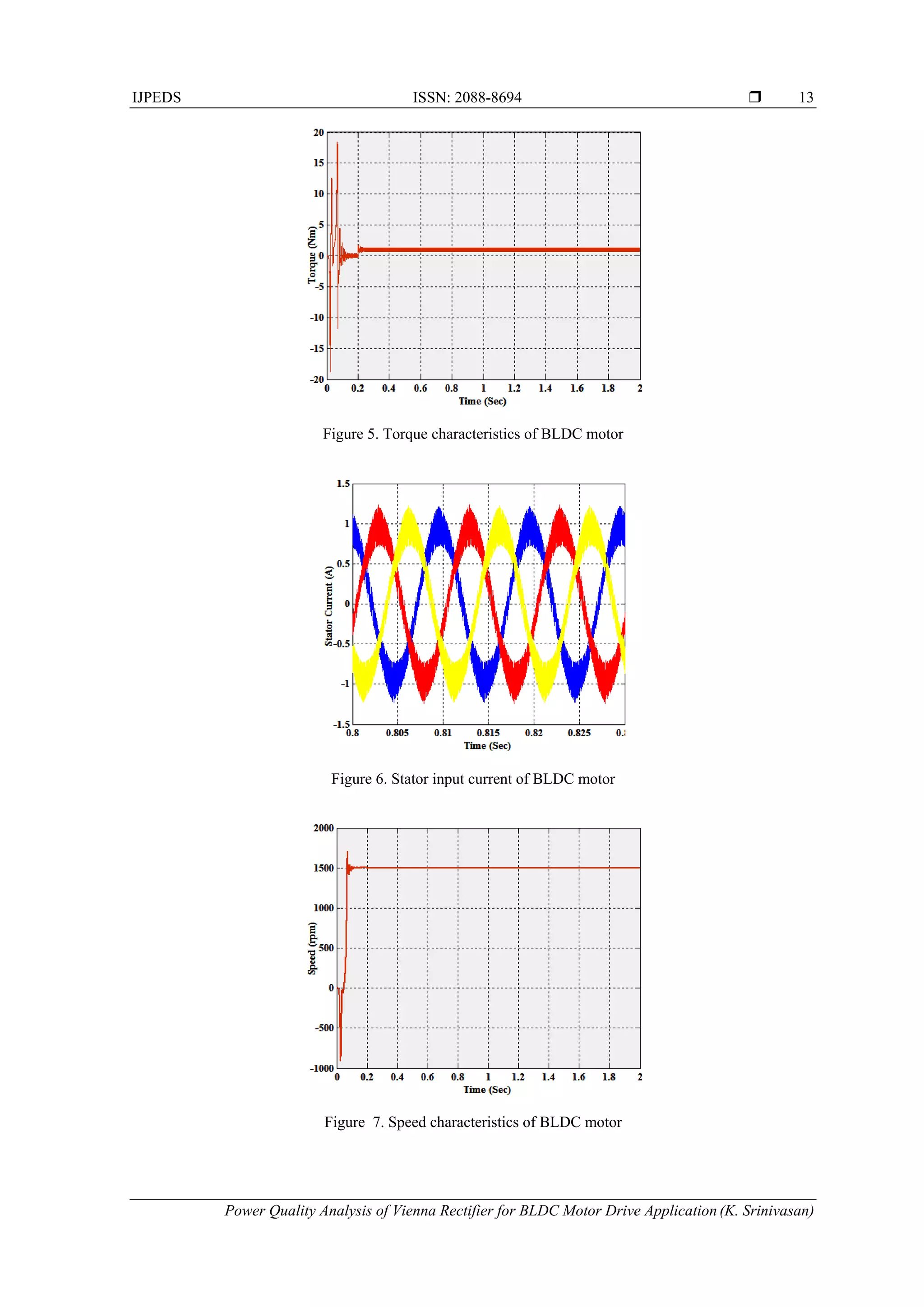 Power Quality Analysis of Vienna Rectifier for BLDC Motor Drive ...