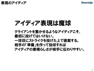 表現のアイディア

アイディア表現は魔球
クライアントを驚かせるようなアイディアこそ、
最初に投げてはいけない。
一球目にストライクを投げた上で提案する。
相手の「準備」を作って投球すれば
アイディアの素晴らしさが相手に伝わりやすい。

22

 