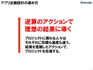 アプリ企画設計の進め方

逆算のアクションで
理想の結果に導く
プロジェクトに携わる人々は
それぞれに目標も温度も違う。
結果を意識したアクションで、
プロジェクトを先導する。

9

 