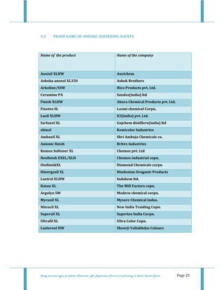  
 
Study of various types of softener (Character, pH, Application Process) in Finishing on Cotton Knitted Goods   Page 25 
 
3.2  TRADE NAME OF ANIONIC SOFTENING AGENTS 
 
Name of  the product  Name of the company
 
Auxisil XLHW  Auxichem 
Ashoka anosol XL350  Ashok Brothers 
Arkoline/SSW  Hico Products pvt. Ltd. 
Ceramine PA  Sandoz(india) ltd 
Finish XLHW  Ahura Chemical Products pvt. Ltd. 
Finotes SL  Laxmi chemical Corpn. 
Lusil XLHW  ICI(india) pvt. Ltd. 
Sarluxol XL  Gujchem distillers(india) ltd 
shinol  Kemicolor Industries 
Ambusil XL  Shri Ambuja Chemicals co. 
Anionic finish  Britex industries 
Kemox Softener XL  Chemox pvt. Ltd 
Neofinish EXEL/XLH  Chemox industrial copn. 
DiofinishXL  Diamond Chemicals corpn 
Hinorgasil XL  Hindustan Oraganic Products 
Lustrol XLHW  Indokem ltd. 
Katon XL  The Mill Factors copn. 
Argolyn SW  Modern chemical corpn. 
Mycusil XL  Mysore Chemical indus. 
Nitcocil XL  New India Traiding Copn. 
Supersil XL  Supertex India Corpn. 
Ultrafil XL  Ultra Color Copn. 
Lusterool HW  Shoorji Vallabhdas Colours 
 
 
