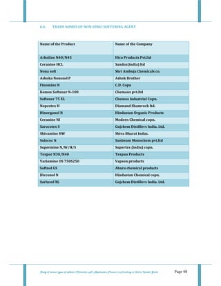  
Study of various types of softener (Character, pH, Application Process) in Finishing on Cotton Knitted Goods   Page 48 
6.6  TRADE NAMES OF NON­IONIC SOFTENING AGENT 
 
Name of the Product  Name of the Company 
 
Arkoline N40/N45  Hico Products Pvt.ltd 
Ceranine HCL  Sandoz(india) ltd 
Nona soft  Shri Ambuja Chemicals co. 
Ashoka Nonosol P  Ashok Brother 
Finomine N  C.D. Copn 
Kemox Softener N­100  Chemaux pvt.ltd 
Softener 75 XL  Chemox industrial Copn. 
Nopcotex H  Diamand Shamrock ltd. 
Hinorganol N  Hindustan Organic Products 
Ceranine NI  Modern Chemical copn. 
Sarocotex S  Gujchem Distillers India. Ltd. 
Shivamine HW  Shiva Bharat Indus. 
Sulococ N  Sunbeam Monochem pvt.ltd 
Supermine N/W/H/S  Supertex (india) copn. 
Texpor N30/N40  Texpan Products 
Variamine OS 750S250  Vapson products 
Softnol GS  Ahura chemical products 
Hicconol N  Hindustan Chemical copn. 
Sarluxol XL  Gujchem Distillers India. Ltd. 
 
 
 