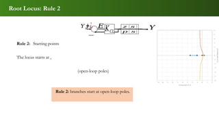 Comprehensive Guide to Root Locus and Control System Stability Analysis ...
