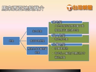 地契
永久地契
有效年限地契
馬來人或土著保留
地契
• 土地局發给發展商屬于整
個發展計畫的總地契
總地契
• 有地房地產
個人地契
• 多層建築物
• 有地私人籬笆/門閘以及守
衛的房屋
分層地契
馬來西亞地契簡介
 