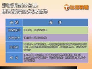 非馬來西亞公民
購買樓房的先決條件
州 別 條 件
雪蘭娥州 RM 500，000令吉以上
吉隆坡市 RM500，000令吉以上
柔佛州
RM500，000令吉以上。申請者須先支付RM500令吉作為申請
費用，在獲取柔佛州政府的同意後，須支付RM10，000令吉于
州政府
檳 城
RM1,000，000以上。申請者是以個人身份購買，須缴付
RM1000令吉于州政府。若以公司名義，則須缴付RM2000令
吉于州政府
 