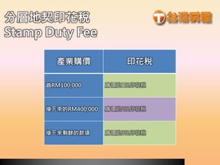 分層地契印花稅
Stamp Duty Fee
產業購價 印花稅
首RM100,000 購價的1%印花稅
接下來的RM400,000 購價的2%印花稅
接下來剩餘的款項 購價的3%印花稅
 