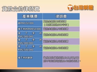貸款合約律師費
產業購價 律師費
首RM150,000
貸款金額的1%律師費
（最低費用為300令吉）
接下來的RM850,000 貸款金額的0.7%律師費
接 下 來 的
RM2,000,000
貸款金額的0.6%律師費
接 下 來 的
RM2,000,000
貸款金額的0.5%律師費
接 下 來 的
RM2,500,000
貸款金額的0.4%律師費
接下來的餘款 當房屋的貸款超過RM7,500,000
則不可以徵收超過0.4%的律師費。
 