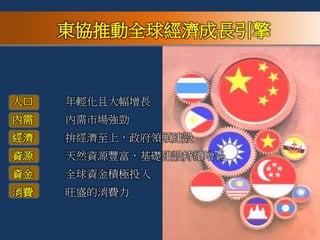 東協推動全球經濟成長引擎
人口 年輕化且大幅增長
內需 內需市場強勁
經濟 拚經濟至上，政府領頭建設
資源 天然資源豐富，基礎建設持續增長
資金 全球資金積極投入
消費 旺盛的消費力
 