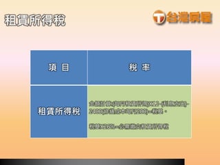 租賃所得稅
項 目 稅 率
租賃所得稅
金額計算:(每月租賃所得)X12-(利息支出)-
2400(修繕成本每月200)=稅基。
稅基X26%=必需繳交租賃所得稅
 