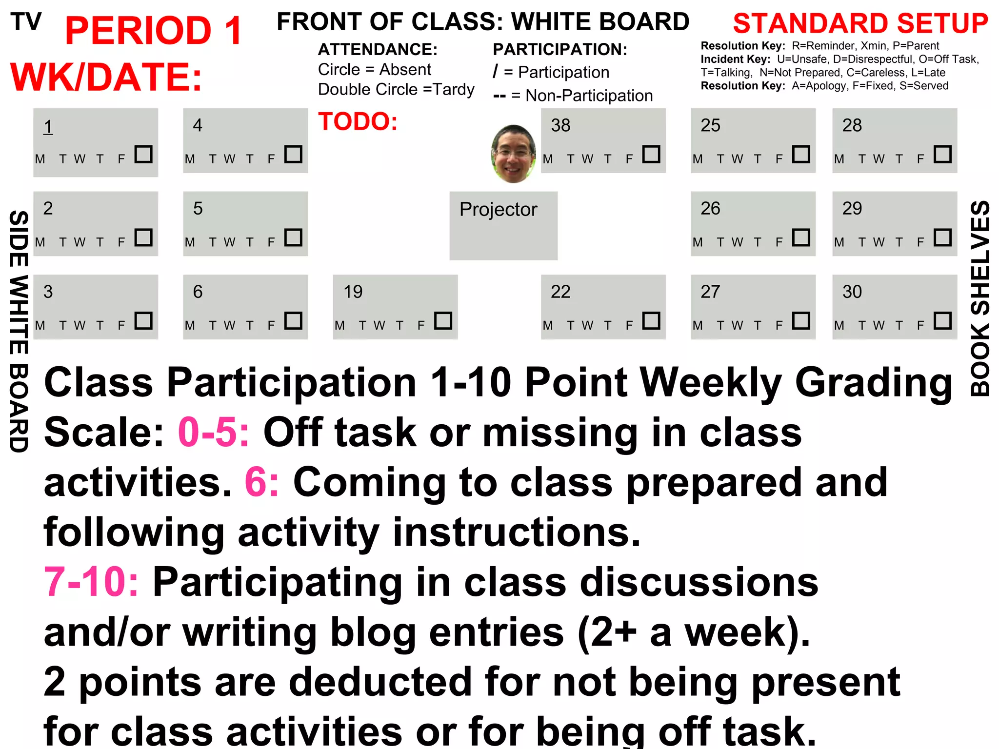 BOOK SHELVES 1   5 4 6 28 STANDARD SETUP TV SIDE WHITE BOARD 25 2 19 26 3 29 22 27 30 PERIOD 1 WK/DATE: M  T  W  T  F   FRONT OF CLASS: WHITE BOARD Projector ATTENDANCE: Circle = Absent Double Circle =Tardy 38 PARTICIPATION: /   = Participation --  = Non-Participation Resolution Key:  R=Reminder, Xmin, P=Parent Incident Key:  U=Unsafe, D=Disrespectful, O=Off Task,  T=Talking,  N=Not Prepared, C=Careless, L=Late  Resolution Key:  A=Apology, F=Fixed, S=Served M  T  W  T  F   M  T  W  T  F   M  T  W  T  F   M  T  W  T  F   M  T  W  T  F   M  T  W  T  F   M  T  W  T  F   M  T  W  T  F   M  T  W  T  F   M  T  W  T  F   M  T  W  T  F   M  T  W  T  F   M  T  W  T  F   M  T  W  T  F   TODO: Class Participation 1-10 Point Weekly Grading Scale:  0-5:  Off task or missing in class activities.  6:  Coming to class prepared and following activity instructions.  7-10:  Participating in class discussions and/or writing blog entries (2+ a week).  2 points are deducted for not being present for class activities or for being off task. 