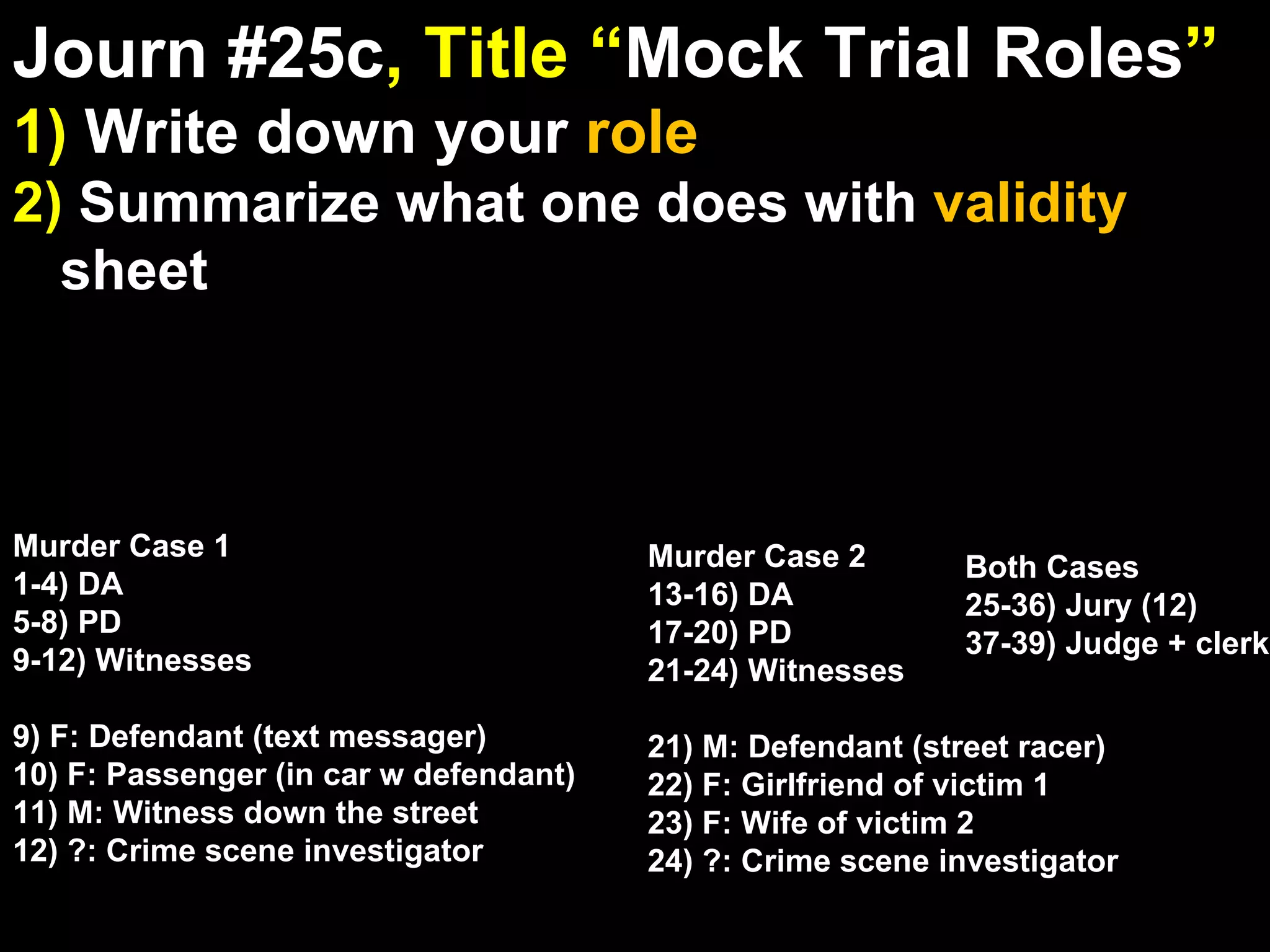 Journ #25c , Title “ Mock Trial Roles ” 1)  Write down your  role 2)  Summarize what one does with  validity sheet Murder Case 1 1-4) DA 5-8) PD 9-12) Witnesses  9) F: Defendant (text messager) 10) F: Passenger (in car w defendant) 11) M: Witness down the street 12) ?: Crime scene investigator Murder Case 2 13-16) DA 17-20) PD 21-24) Witnesses  21) M: Defendant (street racer) 22) F: Girlfriend of victim 1 23) F: Wife of victim 2 24) ?: Crime scene investigator Both Cases 25-36) Jury (12)  37-39) Judge + clerks  