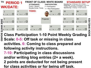BOOK SHELVES 1   5 4 6 28 STANDARD SETUP TV SIDE WHITE BOARD 25 2 19 26 3 29 22 27 30 PERIOD 1 WK/DATE: M  T  W  T  F   FRONT OF CLASS: WHITE BOARD Projector ATTENDANCE: Circle = Absent Double Circle =Tardy 38 PARTICIPATION: /   = Participation --  = Non-Participation Resolution Key:  R=Reminder, Xmin, P=Parent Incident Key:  U=Unsafe, D=Disrespectful, O=Off Task,  T=Talking,  N=Not Prepared, C=Careless, L=Late  Resolution Key:  A=Apology, F=Fixed, S=Served M  T  W  T  F   M  T  W  T  F   M  T  W  T  F   M  T  W  T  F   M  T  W  T  F   M  T  W  T  F   M  T  W  T  F   M  T  W  T  F   M  T  W  T  F   M  T  W  T  F   M  T  W  T  F   M  T  W  T  F   M  T  W  T  F   M  T  W  T  F   TODO: Class Participation 1-10 Point Weekly Grading Scale:  0-5:  Off task or missing in class activities.  6:  Coming to class prepared and following activity instructions.  7-10:  Participating in class discussions and/or writing blog entries (2+ a week).  2 points are deducted for not being present for class activities or for being off task. 