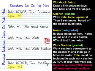 Workbook Setup: Draw a line between days. Use back and front of pages. Opener  (graded) Write  date ,  topic ,  opener # Then 3 sentences: based off the opener questions. Notes  (not-graded) In-class notes go next.  Notes online and in class binder. 60% of test from notes . Work Section  (graded) Work sections correspond to the opener #, and then go in letter a-z order.  Title:  must be included in each work section. 20-40% of test from work sec. Surprise quizzes 100% based off notes and work sections. 