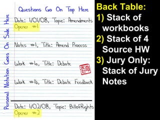 Back Table: 1)  Stack of workbooks 2)  Stack of 4 Source HW 3)  Jury Only: Stack of Jury Notes 