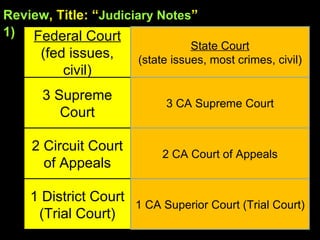 Review , Title: “ Judiciary Notes ”   1)   Federal Court (fed issues, civil) State Court (state issues, most crimes, civil) 3 Supreme Court 3 CA Supreme Court 2 Circuit Court of Appeals 2 CA Court of Appeals 1 District Court (Trial Court) 1 CA Superior Court (Trial Court) 