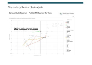 Secondary Research Analysis
 