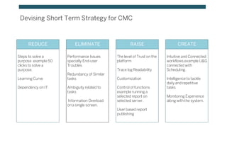 Devising Short Term Strategy for CMC
Steps to solve a
purpose example 50
clicks to solve a
purpose.
Learning Curve
Dependency on IT
Performance Issues
specially End-user
Troubles
Redundancy of Similar
tasks
Ambiguity related to
tasks
Information Overload
on a single screen.
The level of Trust on the
platform
Trace log Readability
Customization
Control of functions
example running a
selected report on
selected server.
User based report
publishing
Intuitive and Connected
workflows example U&G
connected with
Scheduling.
Intelligence to tackle
daily and repetitive
tasks
Monitoring Experience
along with the system.
REDUCE ELIMINATE RAISE CREATE
 
