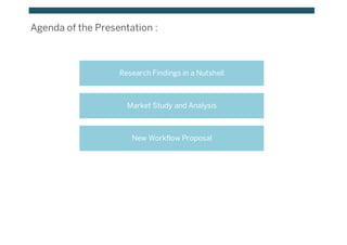 Agenda of the Presentation :
Research Findings in a Nutshell
Market Study and Analysis
New Workflow Proposal
 