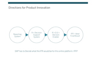 Directions for Product Innovation
Reporting
System
R + Decision
Support
System
R + D.S +
Decision
Enabler
IFR – Ideal
Final Result
SAP has to Decide what the IFR would be for this entire platform. IFR?
 