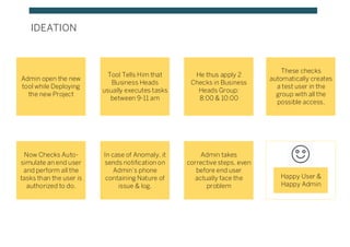 IDEATION
Admin open the new
tool while Deploying
the new Project
Tool Tells Him that
Business Heads
usually executes tasks
between 9-11 am
He thus apply 2
Checks in Business
Heads Group:
8:00 & 10:00
These checks
automatically creates
a test user in the
group with all the
possible access.
Now Checks Auto-
simulate an end user
and perform all the
tasks than the user is
authorized to do.
In case of Anomaly, it
sends notification on
Admin’s phone
containing Nature of
issue & log.
Admin takes
corrective steps, even
before end user
actually face the
problem
Happy User &
Happy Admin
 