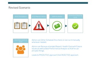 Revised Scenario
8:00 Simulation 8:10 Report Failure Mail on phone
Corrective Steps by
8.30
Seamless work at
9:00
Admin can Either Schedule this check or can run it manually
whenever needed.
Admin can Receive a trended Report/ Health Card with Failure
Issues as well as Best Performance Analysis so that he can
pre-plan things.
Leads to PROACTIVE approach than REACTIVE approach.
 