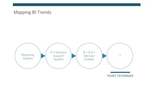 Mapping BI Trends
Reporting
System
R + Decision
Support
System
R + D.S +
Decision
Enabler
?
POINT TO PONDER
 