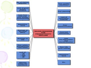 022 a construction productivity (2)