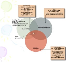 022 a construction productivity (2)