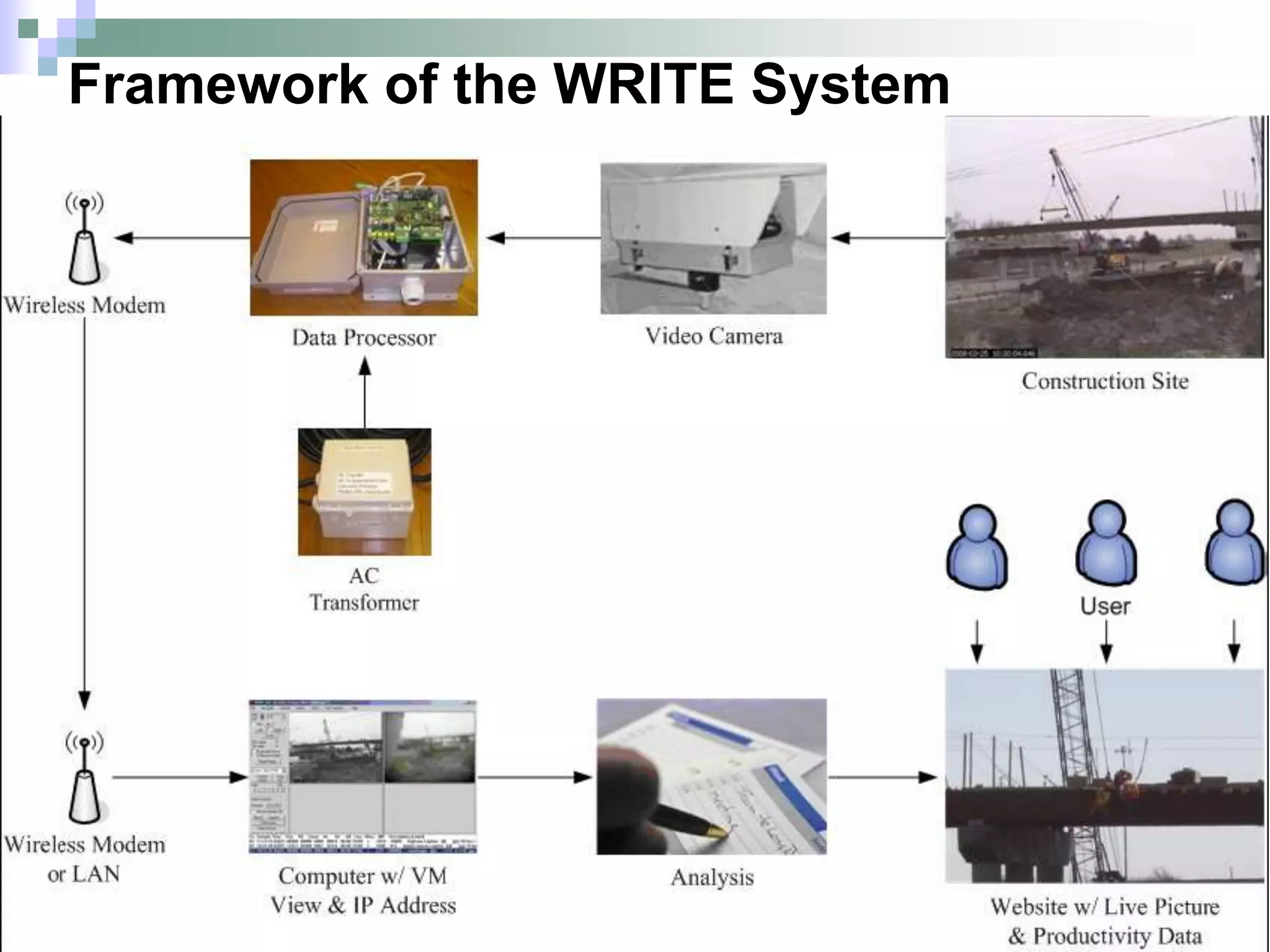 Framework of the WRITE System
 