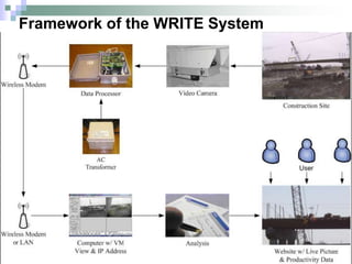 Framework of the WRITE System
 